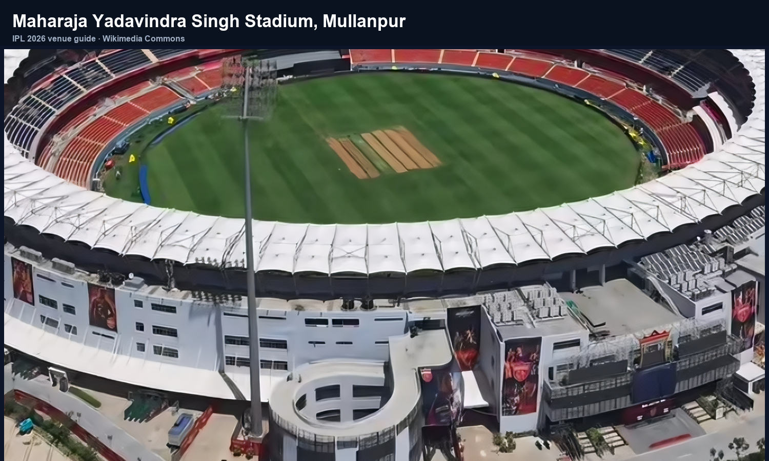 Maharaja Yadavindra Singh Stadium, Mullanpur